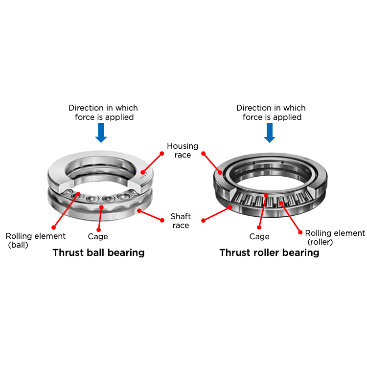 impact resistance thrust roller bearing for heavy load machine tool