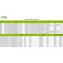 Sheet Sheet - Turkey Import data