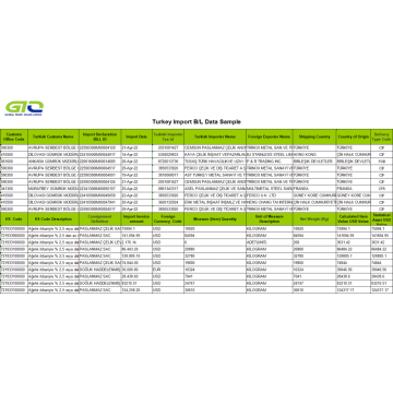 Steel Sheet - Turkey Import Data