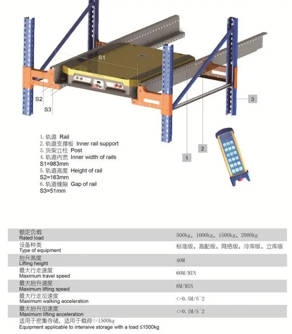 Automated Warehouse Racking System Radio Shuttle Rack with Pallet Runner