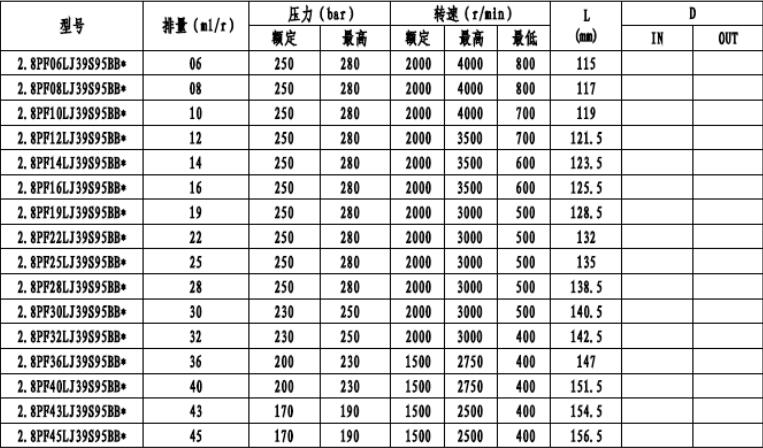 2.8PF** Specifications