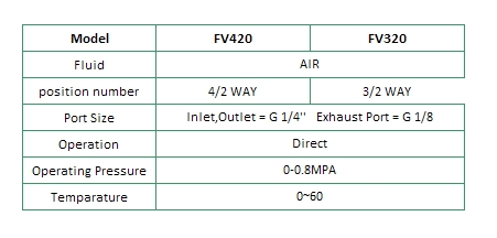 Fv