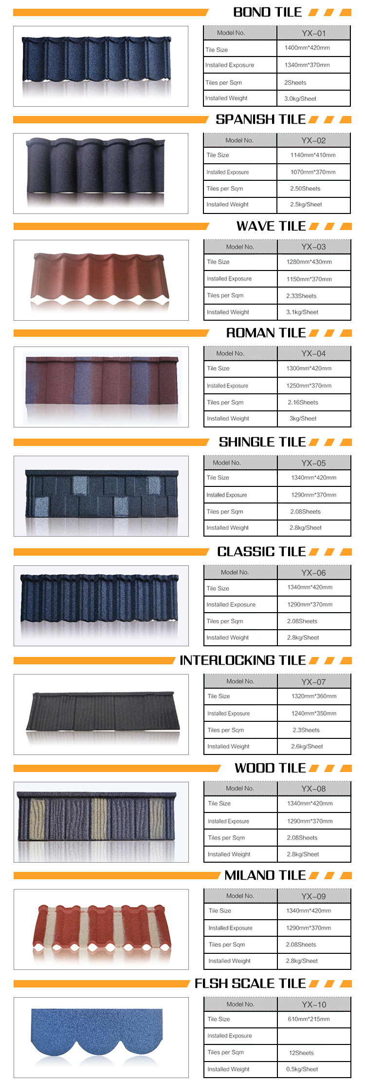 Low price metal tiles Philippines Prices Cambodia Roof Tile roofing tile in Yiwu building materials