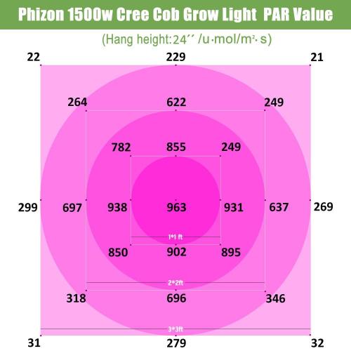 COB 320W LED GROW LUZ