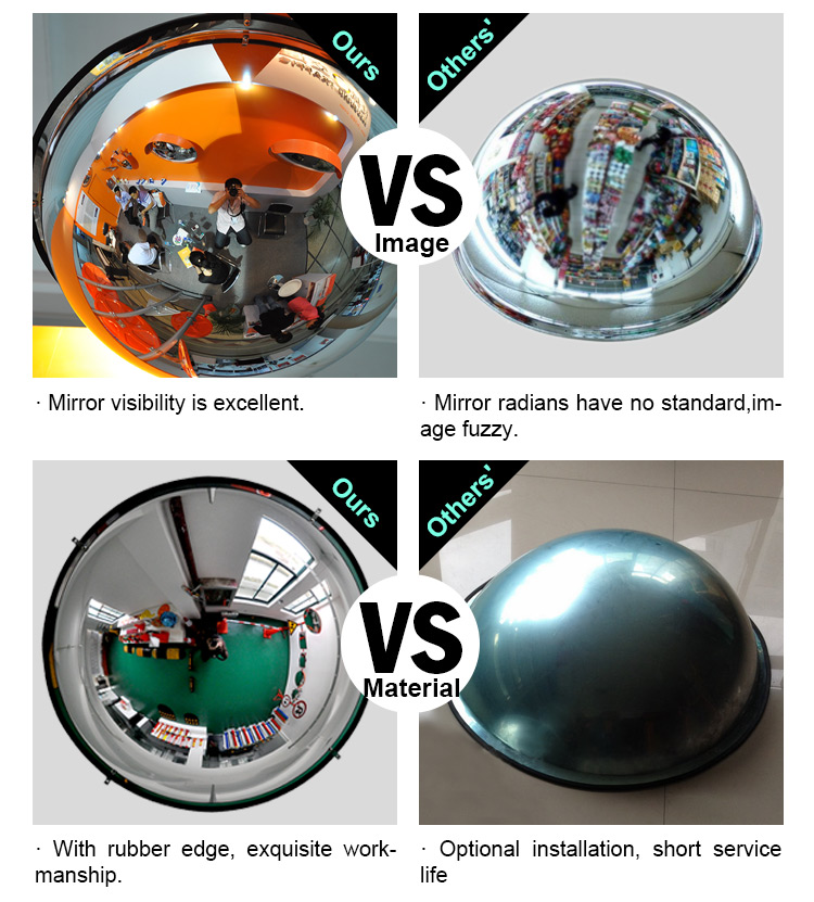 360 View Degree Indoor Acrylic Full Dome Mirror for Indoor, Indoor Using Spherical Mirror
