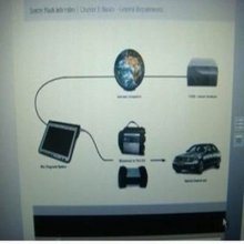 Mercedes Benz Online Scn Coding Obd Diagnostic Tools For Central Gateway System