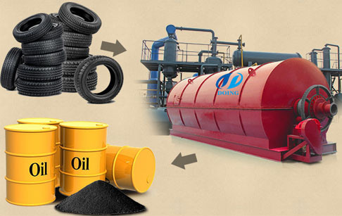 Low investment waste tyre pyrolysis to oil machine