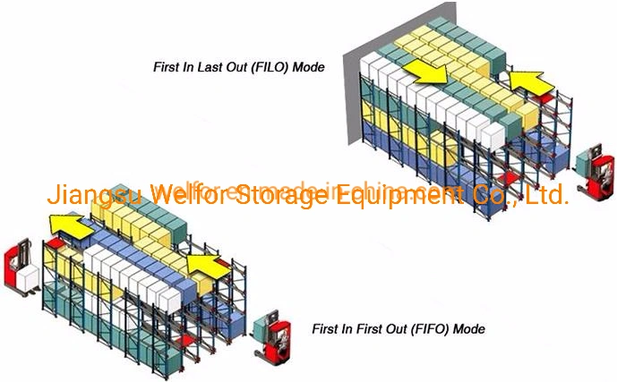 Warehouse Metal Storage Radio Shuttle Pallet Rack System