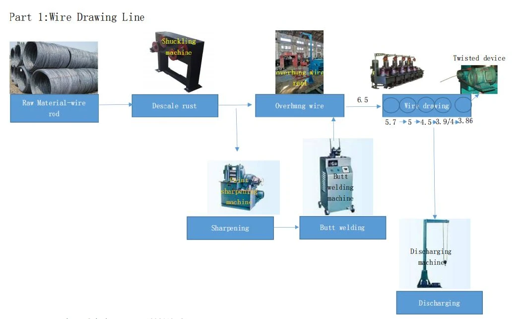 Lage prijs poelie Type draad tekenmachine