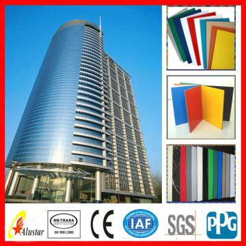 Fireproof panel building material