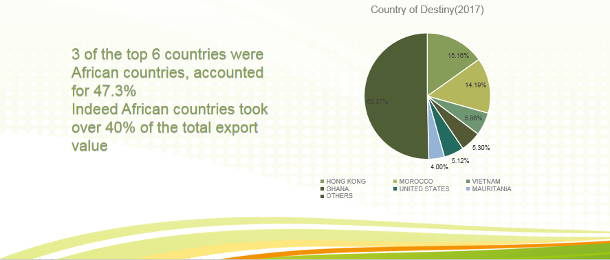 Customs Data Report