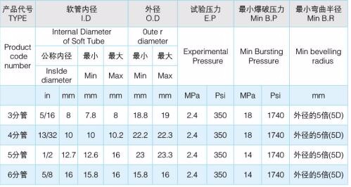 Goodyear Galaxy Quality R12 refrigerant resistance Car AC Hose