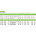 Alloy Steel Wire-China Export Customs Data