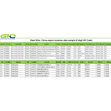 Alloy Steel Wire-Kinë eksport të dhënat e doganave