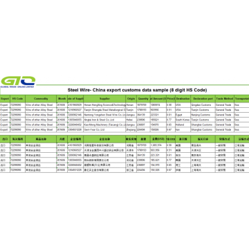 Data Pabean Ekspor Kawat Baja Paduan-China