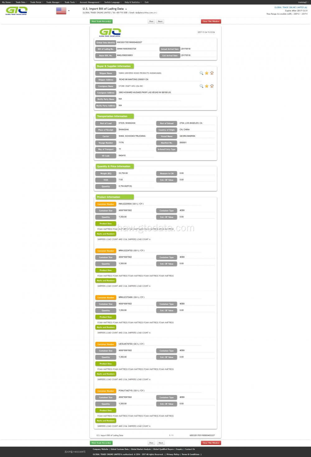 Moena USA Import Data