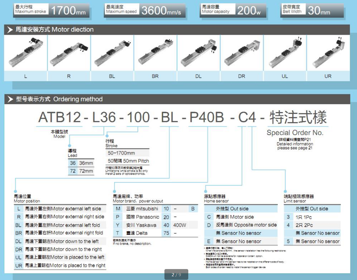 Linear guides with a load of 25KG