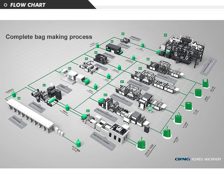 ONL-B700 New Designed Nonwoven Bag Making Machine, High Performance U Cut Non Woven Bag Making Machine