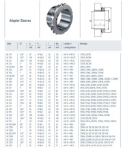 HE Adapter Sleeves with Lock Nut and Device