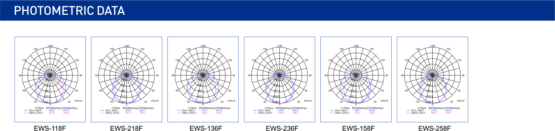 EWS-F PHOTOMETRIC DATA