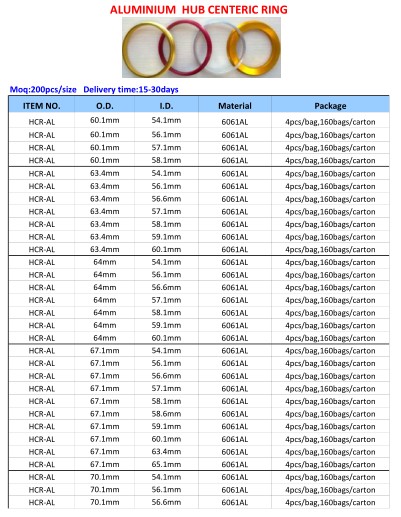 Plastic Hub Centeric Ring