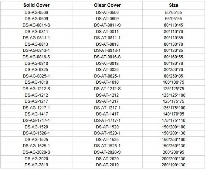 Manufacture Saip IP65 ABS waterproof Electrical solar module junction box