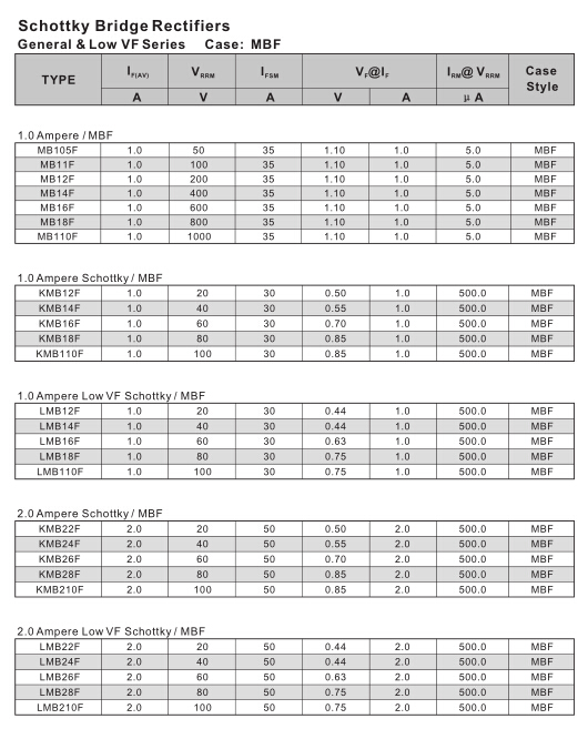 General & Low Vf Schottky Bridge Rectifiers Mbf