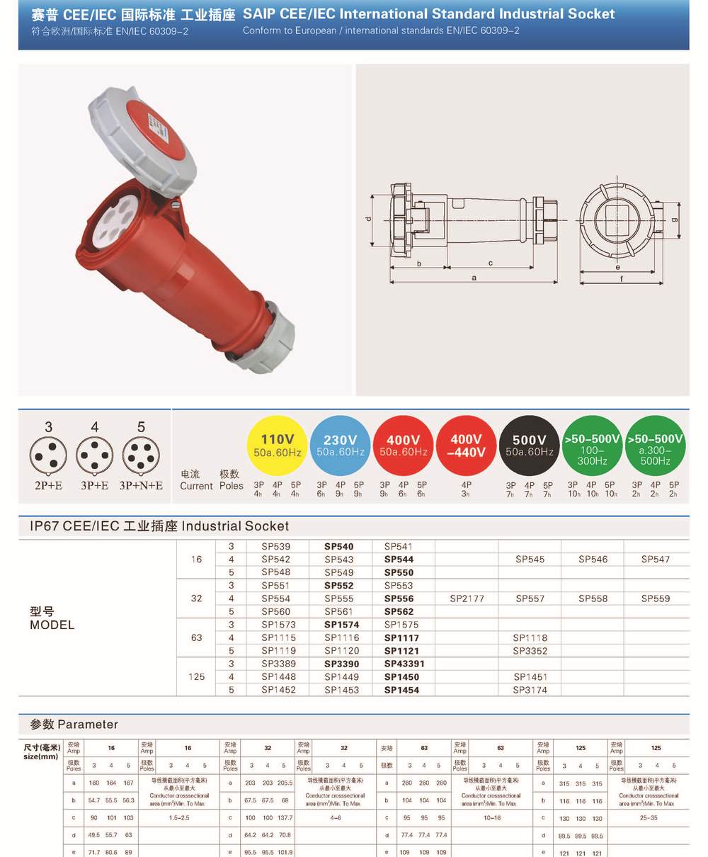 SAIPWELL electronic 16a ip68 waterproof sockets and plugs