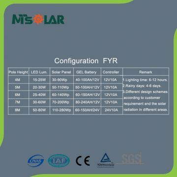 Professional Technology Super Brightness Solar Street Light