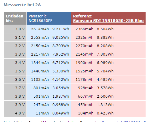 PF VS 25R