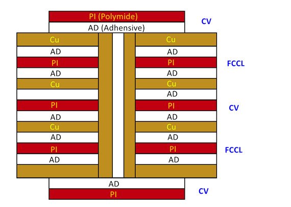 Multilayer FPC Flexible PCB Layout
