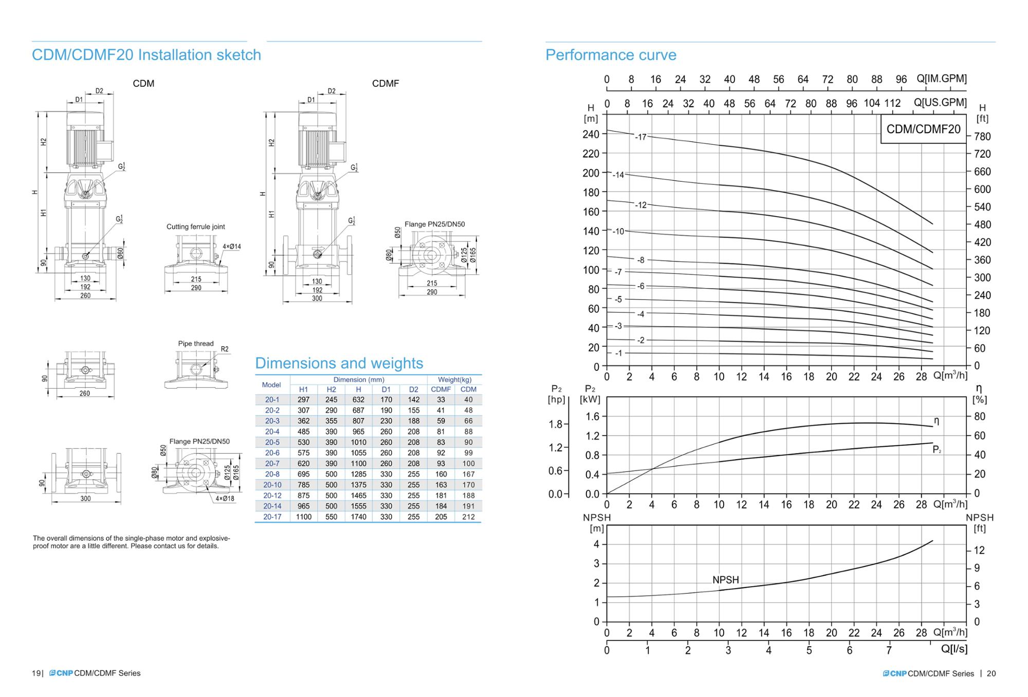 Competitive price RO high pressure water pump CNP pump Factory price for CDM,CDMF1-2 model