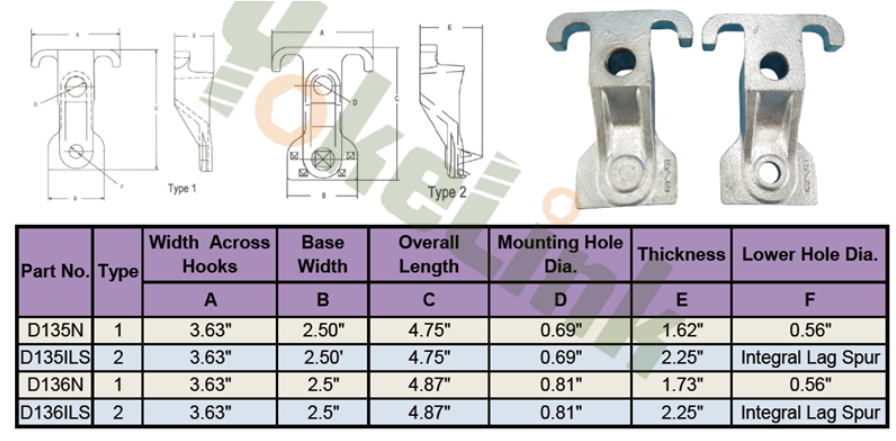 προδιαγραφές γάντζου τύπου guy hook specifications