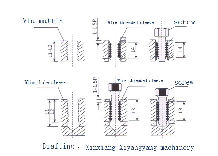 St thread sheath standard thread sleeve ST20 * 2.5