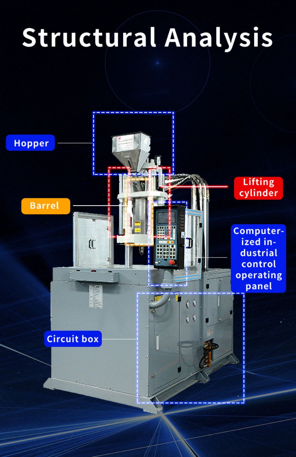 injection molding machine