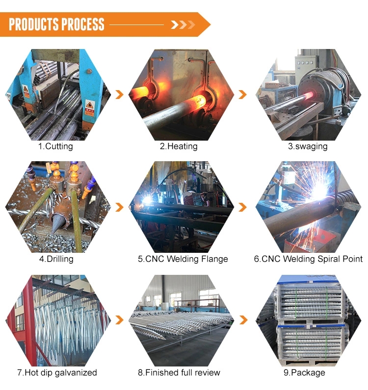 helical ground screw process