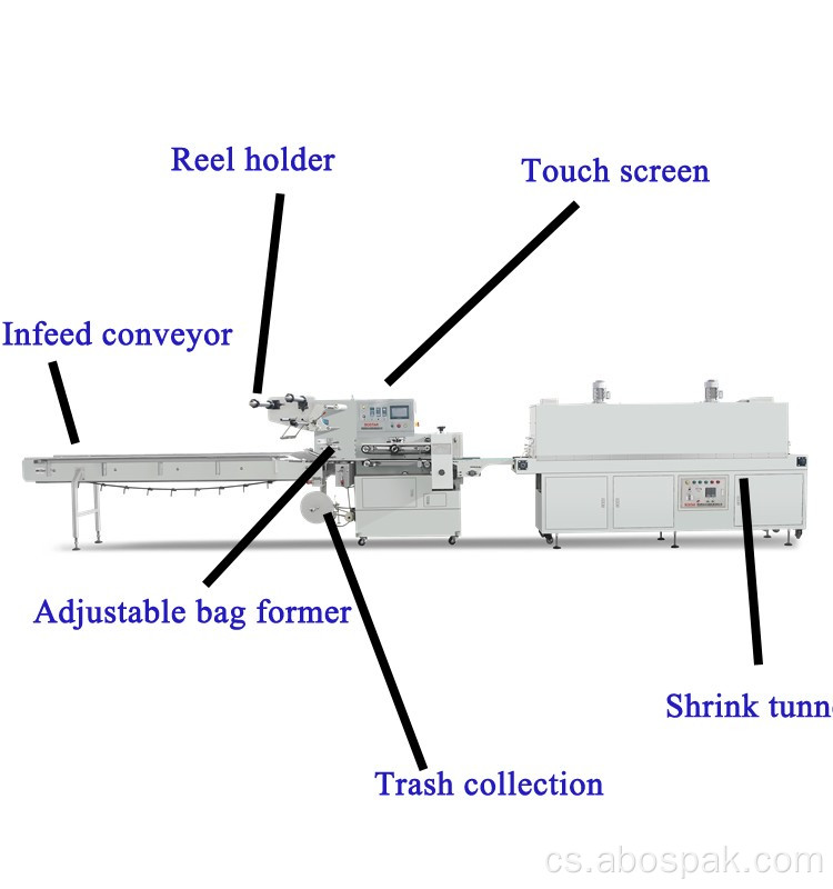 automatický balicí stroj pro tepelné smršťování lahví v tunelu
