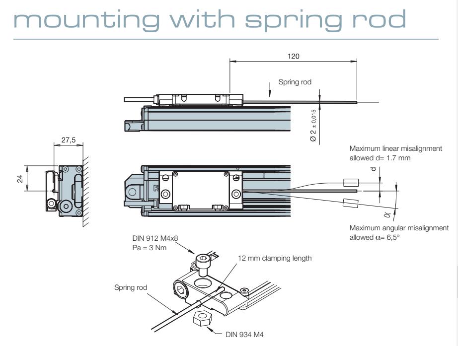 for press brakes and shears machine Optical Linear Scale Encoder self-guided linear scale replacement for Fagor