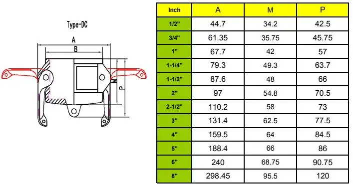 Brass Dust Cap Camlock Water Pump Coupling