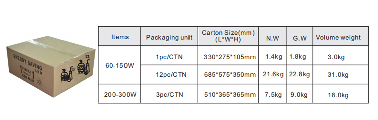 OEM 100 w conversion kit for led parking parking garage canopy lighting retrofit 100w LED Retrofit Kits street light