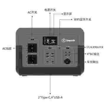 High Capacity 1500W Portable Power Solution