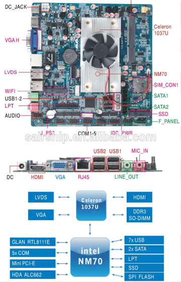 embedded motherboard ,1037u mini itx motherboard embedded motherboard ,1037u mini itx motherboard