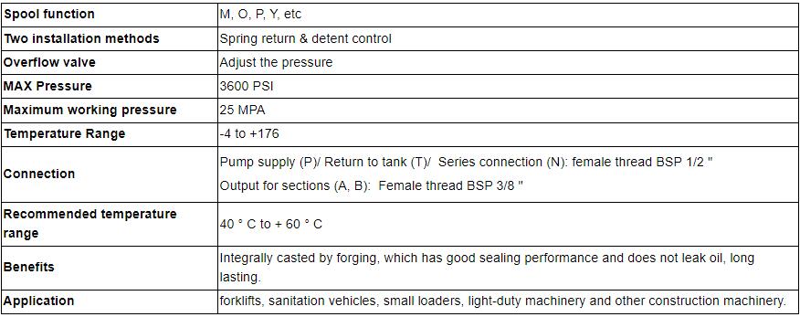 P40 Data