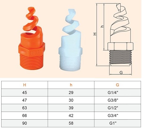 Plastic Spiral Nozzle