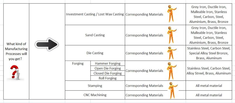 OEM Carbon Steel Forging (with Professional and Intimate Service)