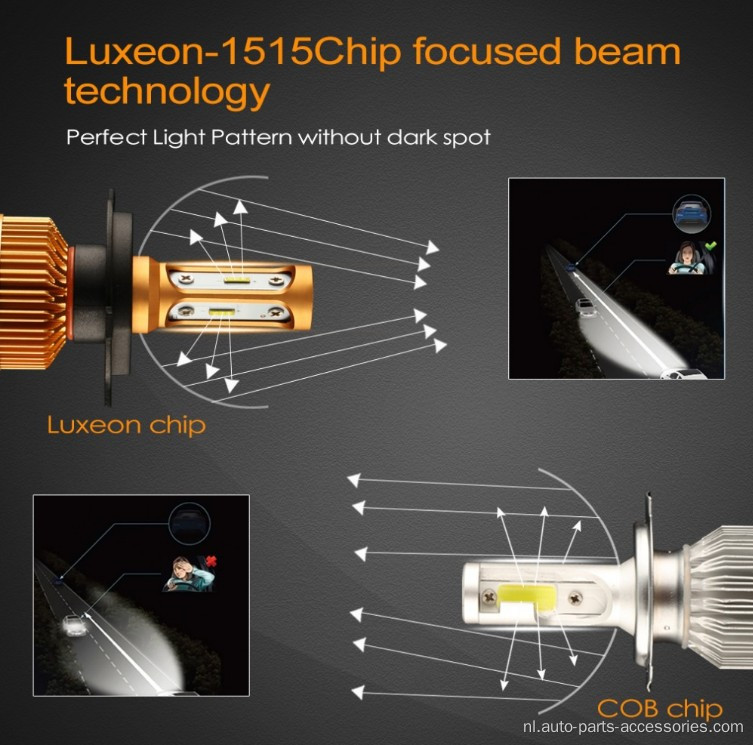 LED -koplampen Bollen Autolicht Auto LED -lamp