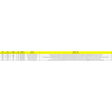 Datos de importación de polietileno de China