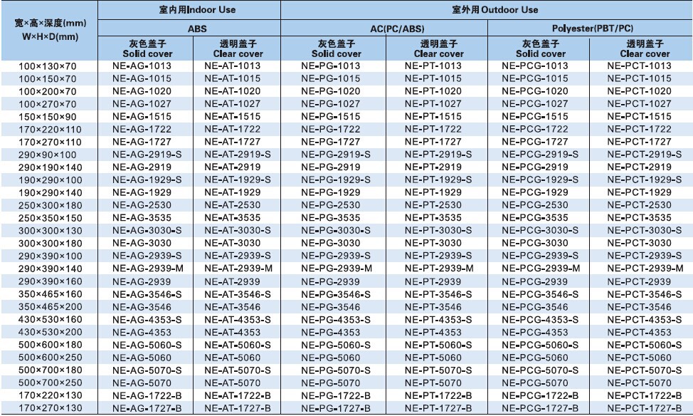 SAIP/SAIPWELL 600*450*160 PVC IP66 Waterproof China Factory Price Electronic Battery Enclosure