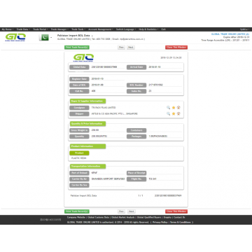 Resin plastik untuk data impor Pakistan