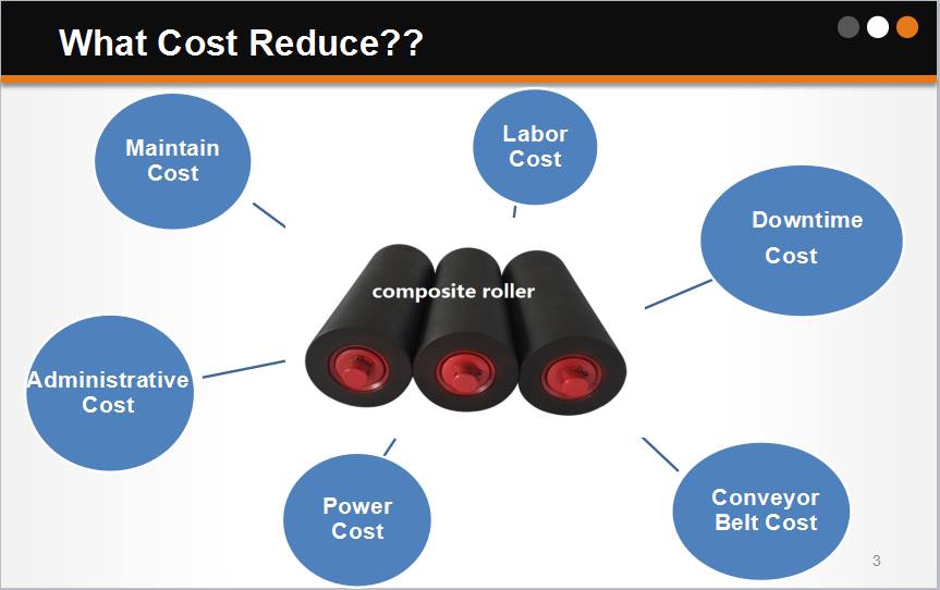 Composite Conveyor Roller